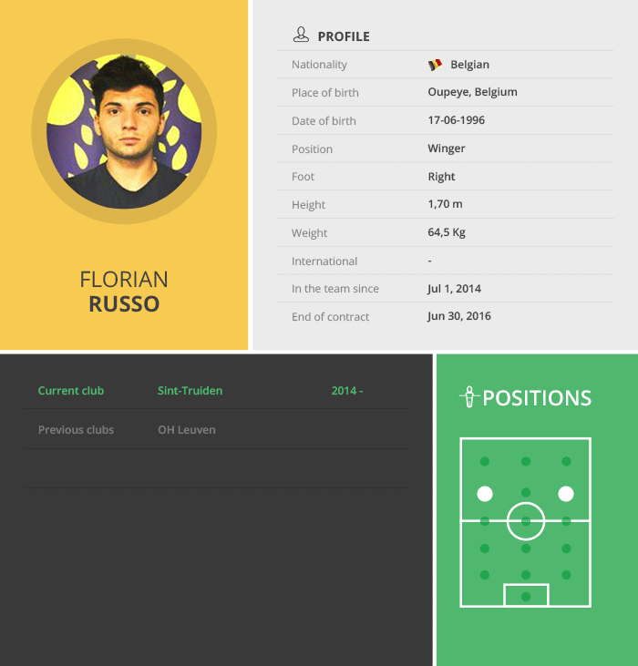 Florian-Russo-Profile