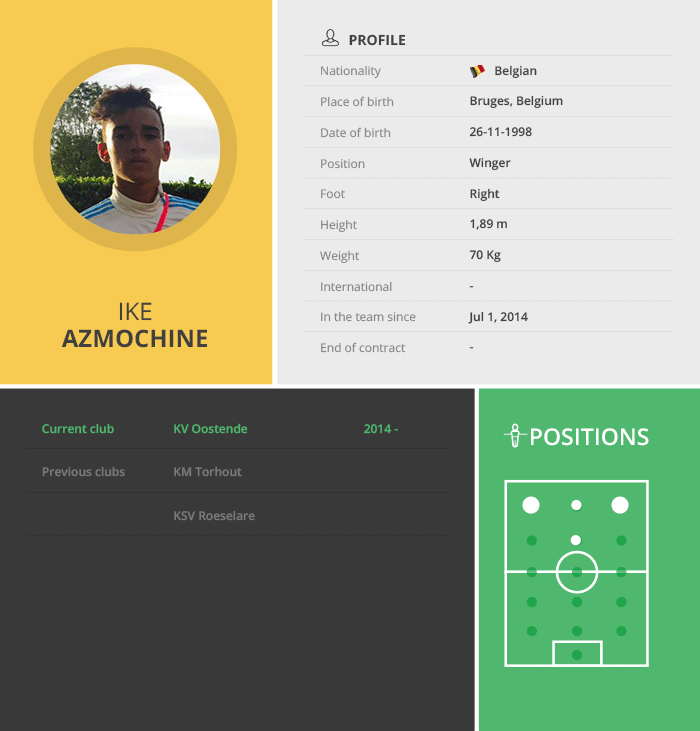 Ike-Azmochine-Profile